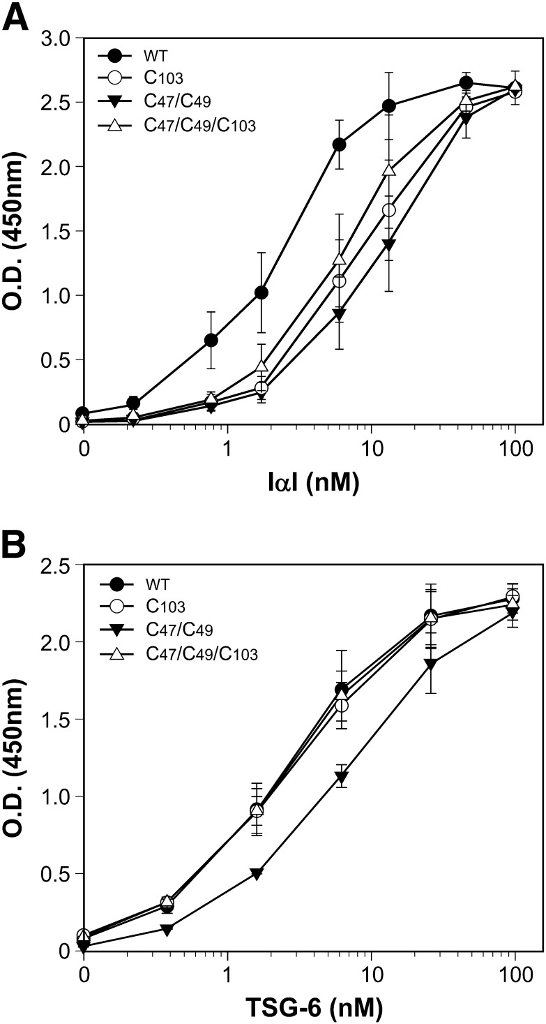 Fig. 3