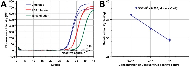 Fig 5