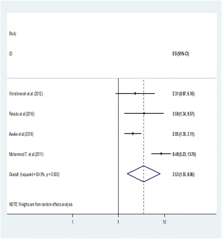 Fig 4