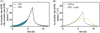 FIG 2