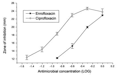 FIG. 3