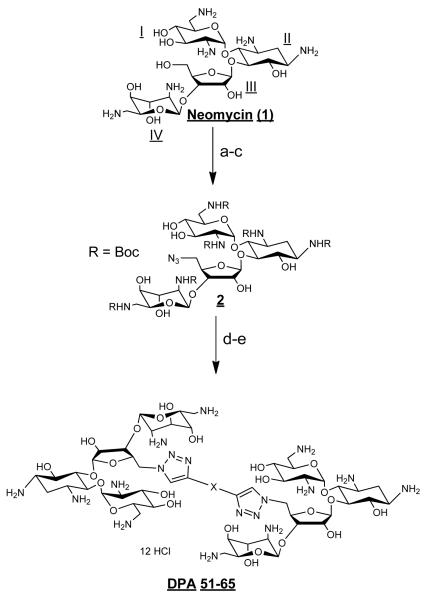 Scheme 2