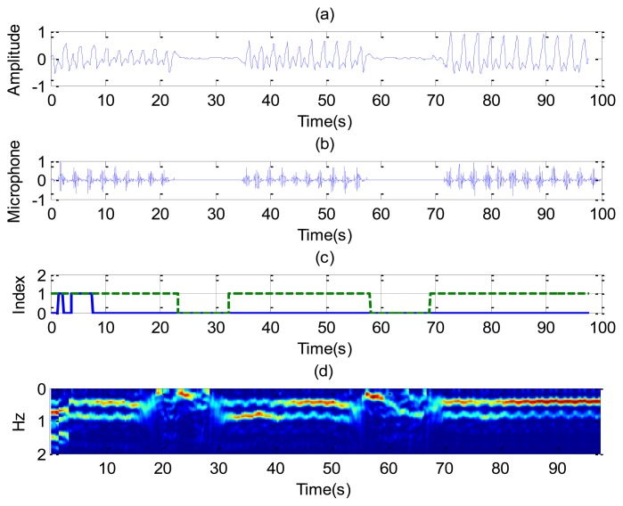 Figure 10.