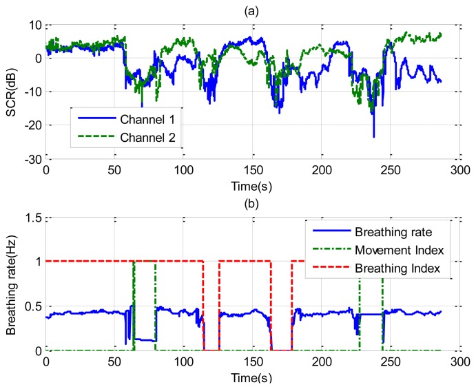 Figure 14.