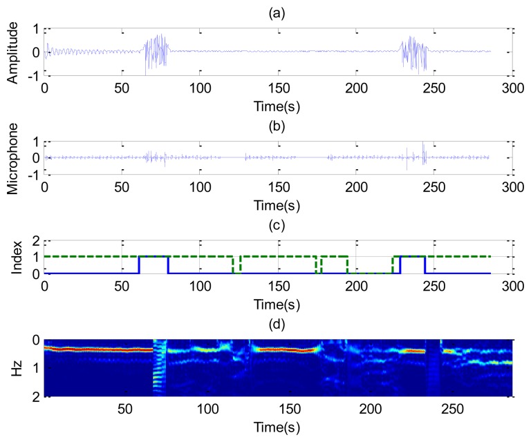 Figure 13.