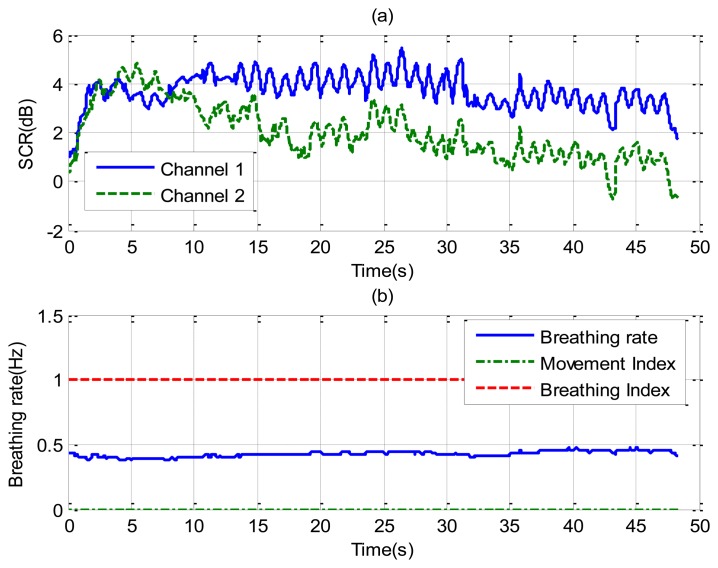 Figure 9.