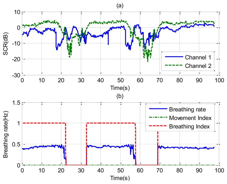 Figure 11.