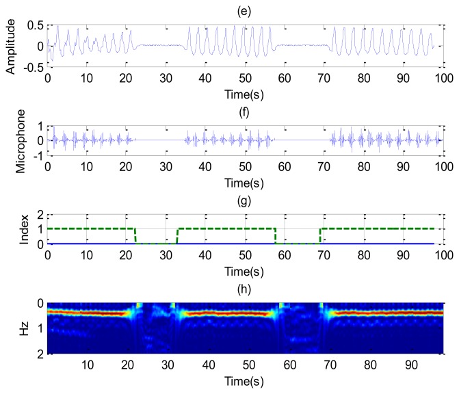 Figure 10.