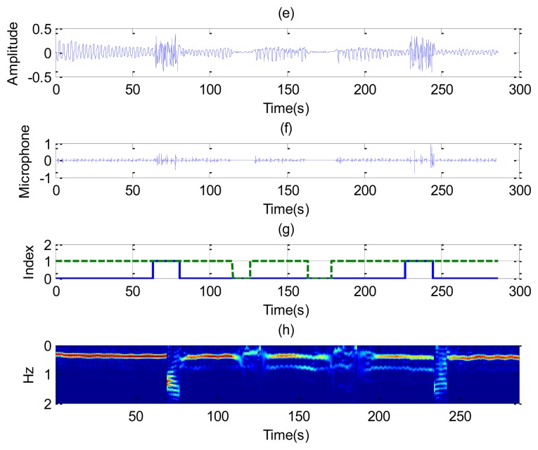 Figure 13.