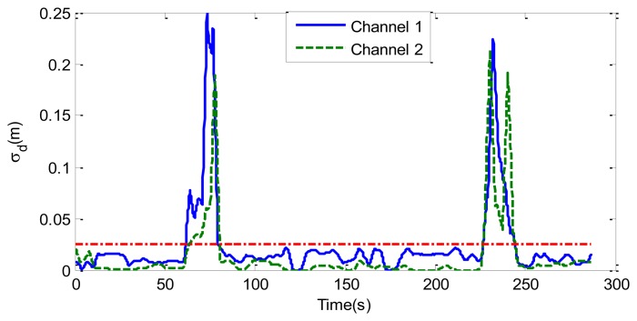 Figure 12.