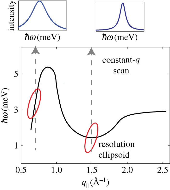 Figure 10.