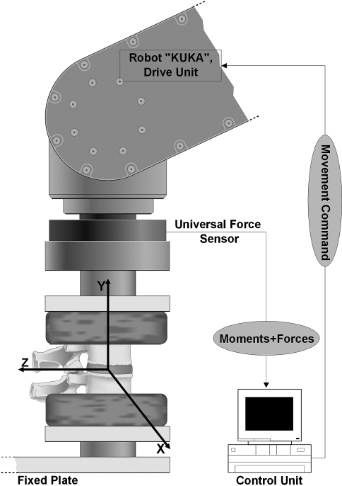 Fig. 1