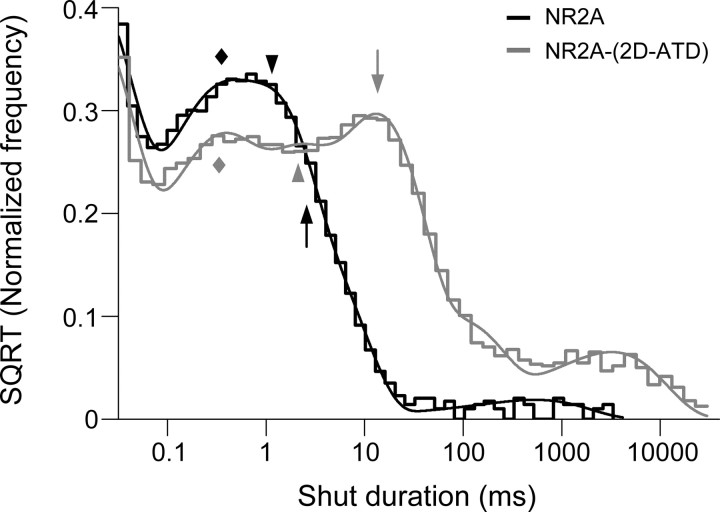 Figure 9.