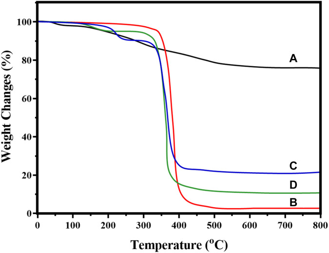 Figure 6.