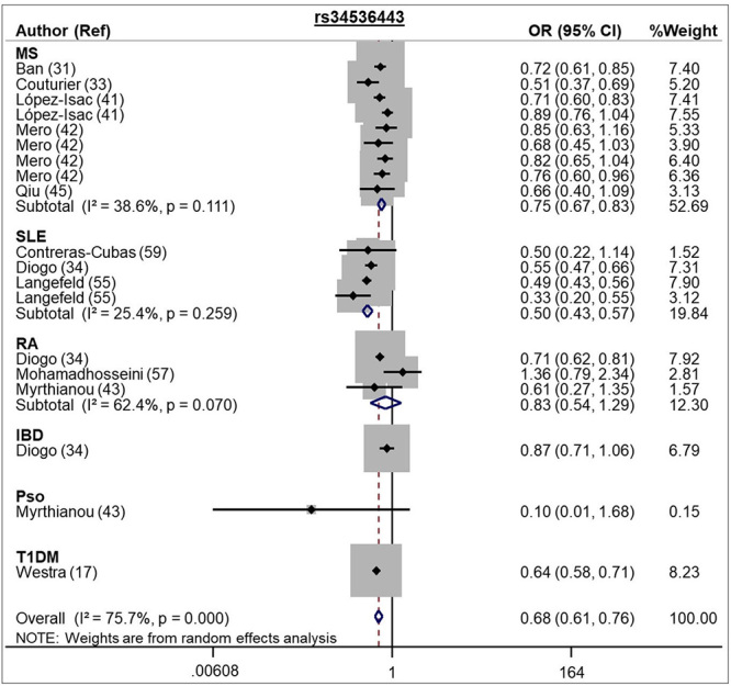 Figure 4 -