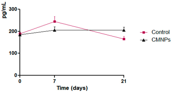 Figure 13