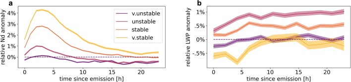 Extended Data Fig. 7