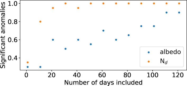 Extended Data Fig. 5