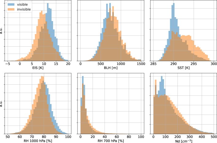 Extended Data Fig. 2