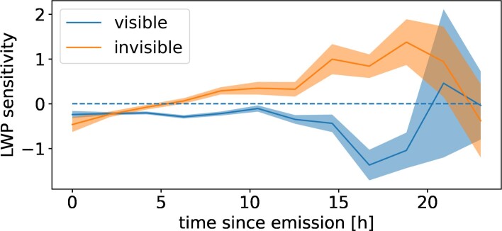 Extended Data Fig. 1