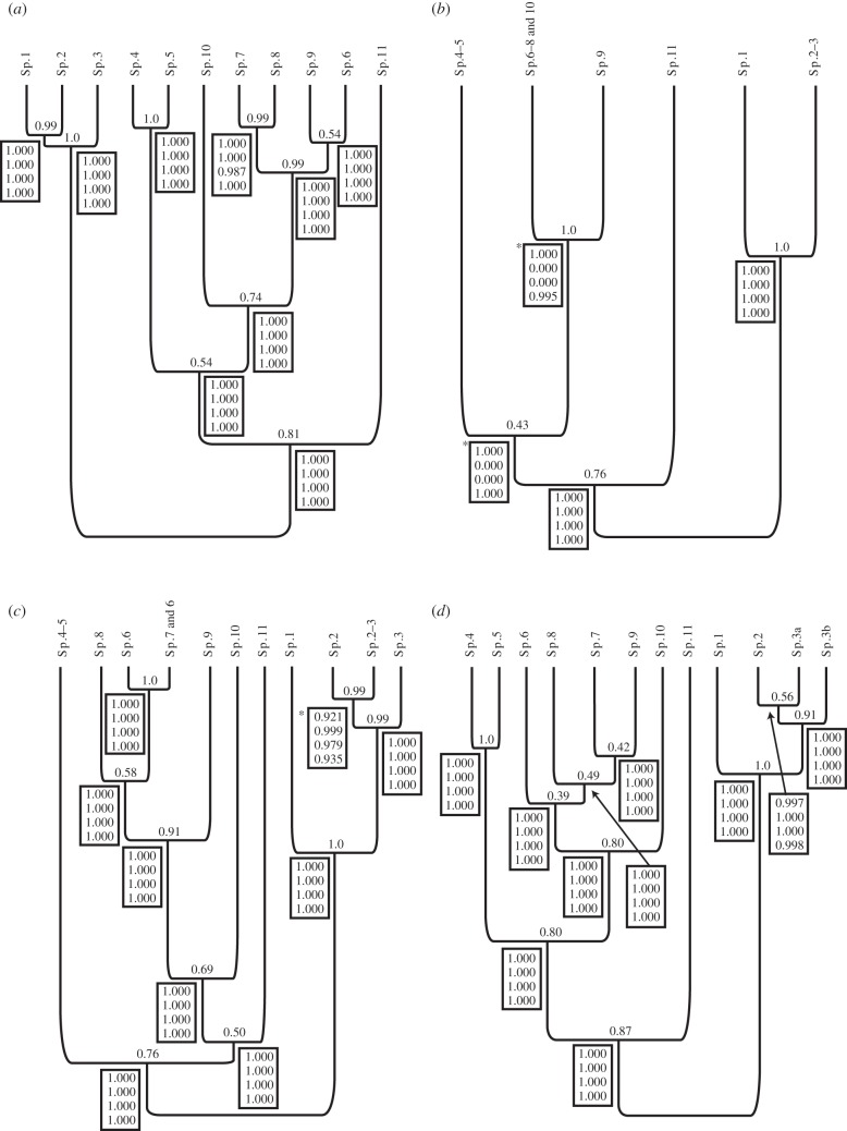 Figure 3.