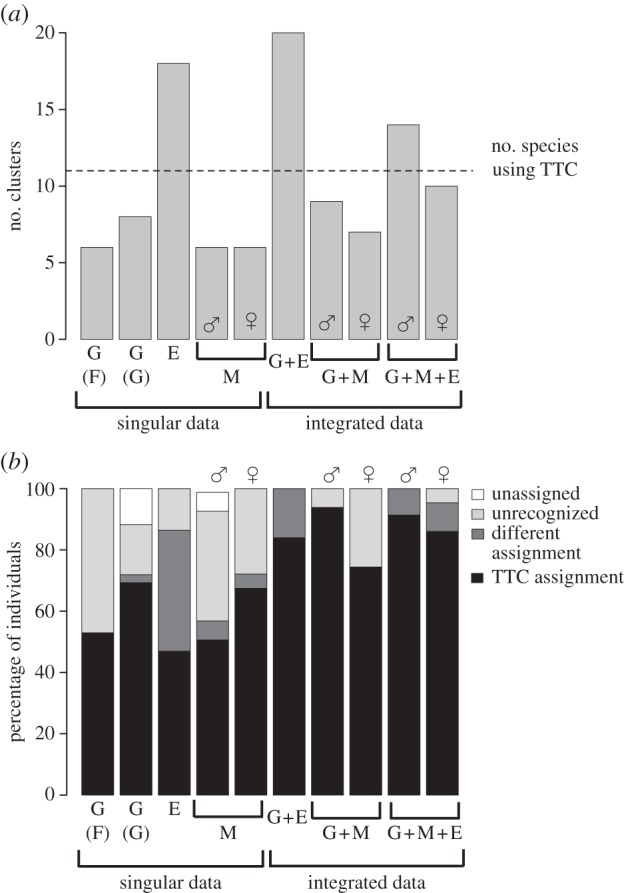 Figure 2.