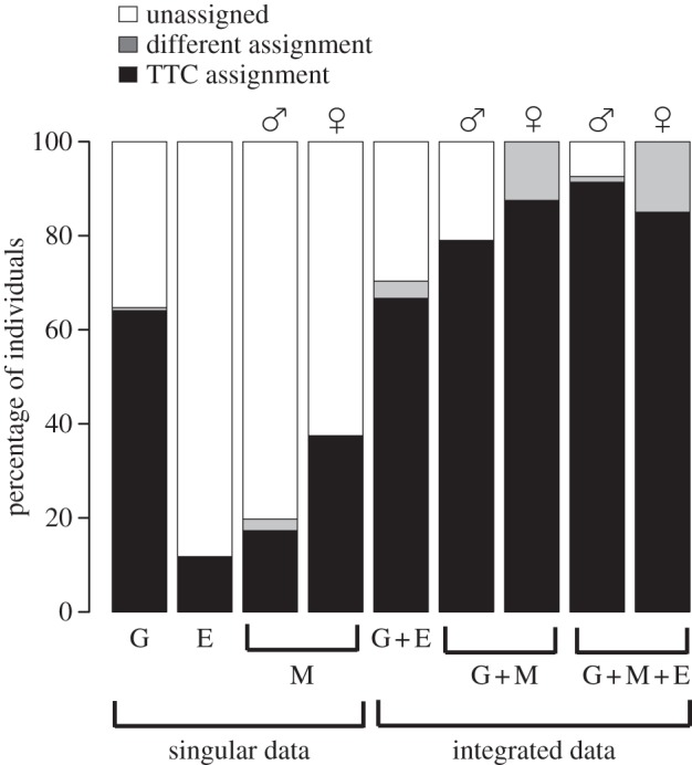 Figure 1.