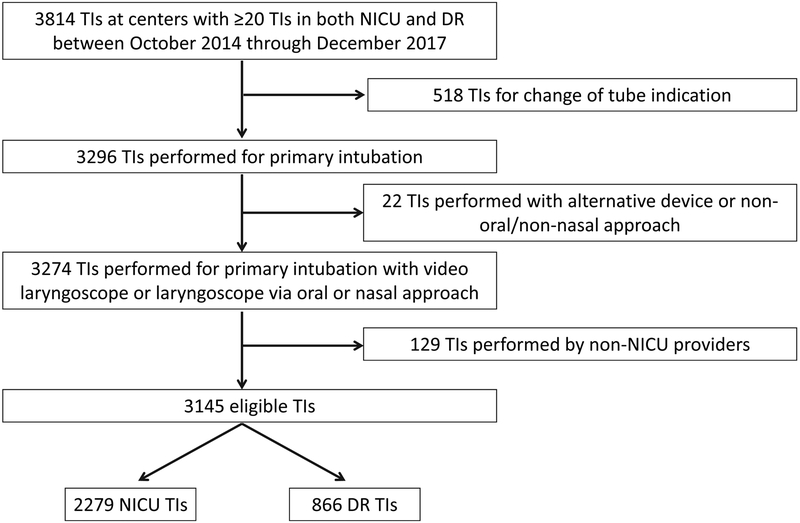 Figure 1: