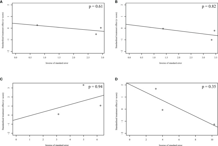 Figure 4