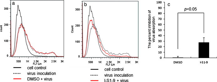 Fig. 7