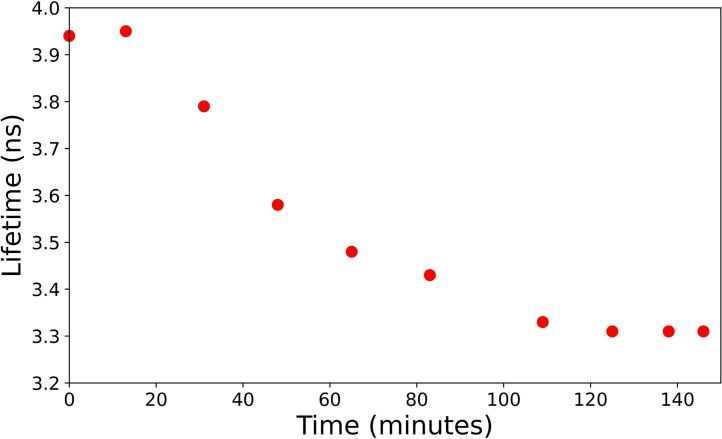 Extended Data Fig. 4