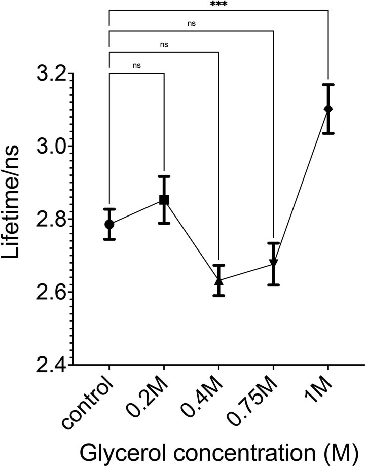 Extended Data Fig. 3