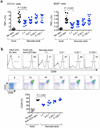 Extended Data Figure 3