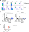 Extended Data Figure 1