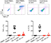 Extended Data Figure 2