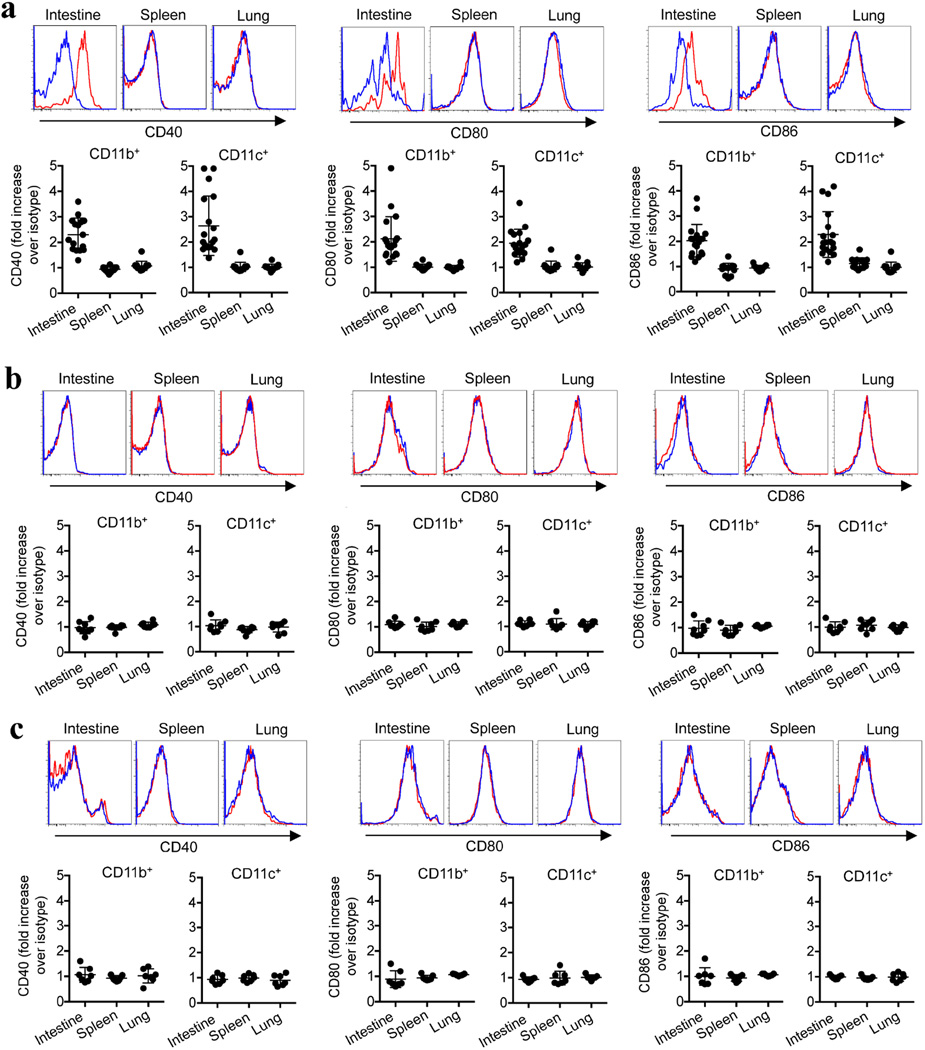 Extended Data Figure 10