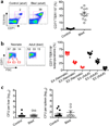 Extended Data Figure 9