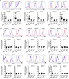 Extended Data Figure 10