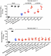 Extended Data Figure 4