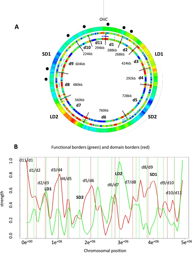 FIG 3 