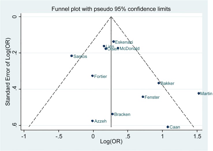 Fig 6