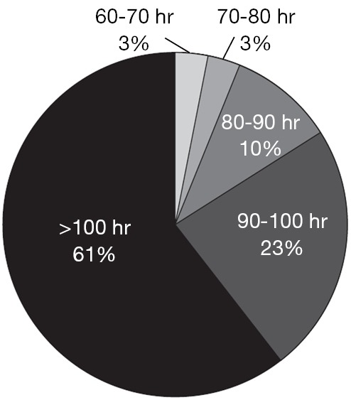 Figure 18