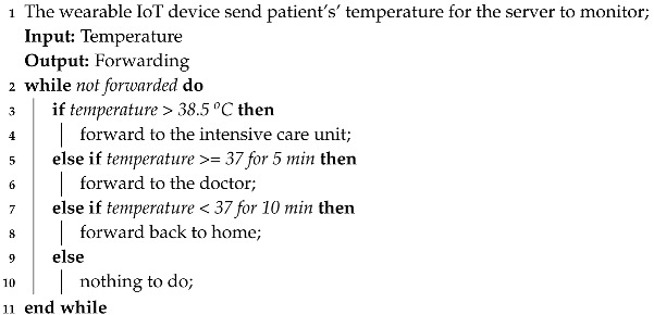 graphic file with name sensors-20-06030-i001.jpg