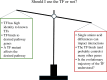 Cartoon illustrating the pros and cons of relying on TF homology and phylogeny to select targets for plant metabolic engineering.