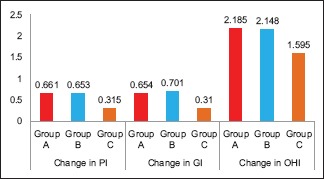 Graph 4