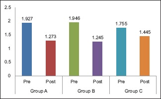 Graph 2