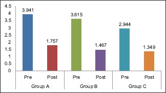 Graph 3