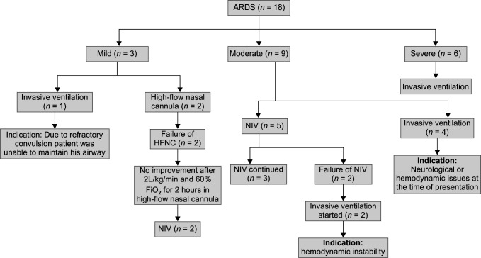 Flowchart 1