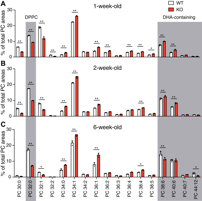 Figure 3