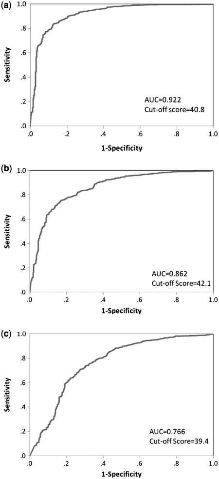 Figure 3.